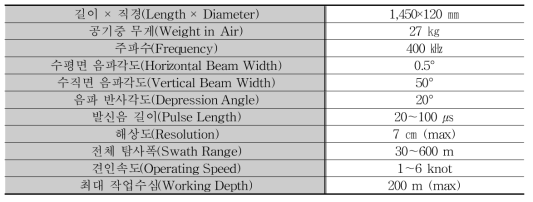 Summary of interactive sound wave