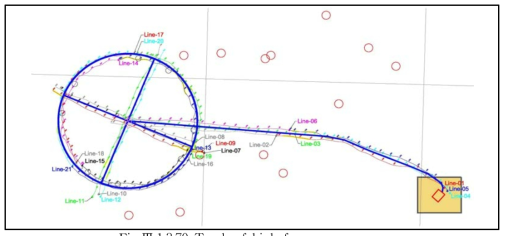 Track of high frequency survey