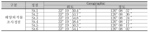 Coordinate of survey location for seabed sediment