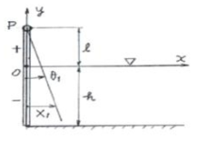 Interaction between the pendulum and wave