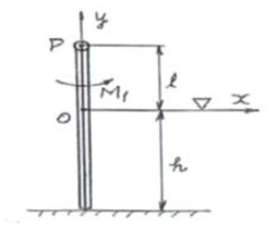 Moment on the pendulum shaft by wave pressure