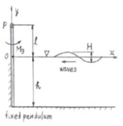 Fixed pendulum at fluid domain 