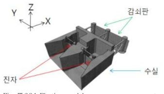 Floating pendulum wave energy converter