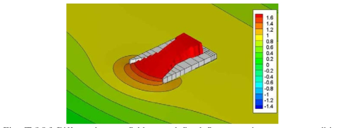 Diffracted wave field around fixed floater at the resonant condition