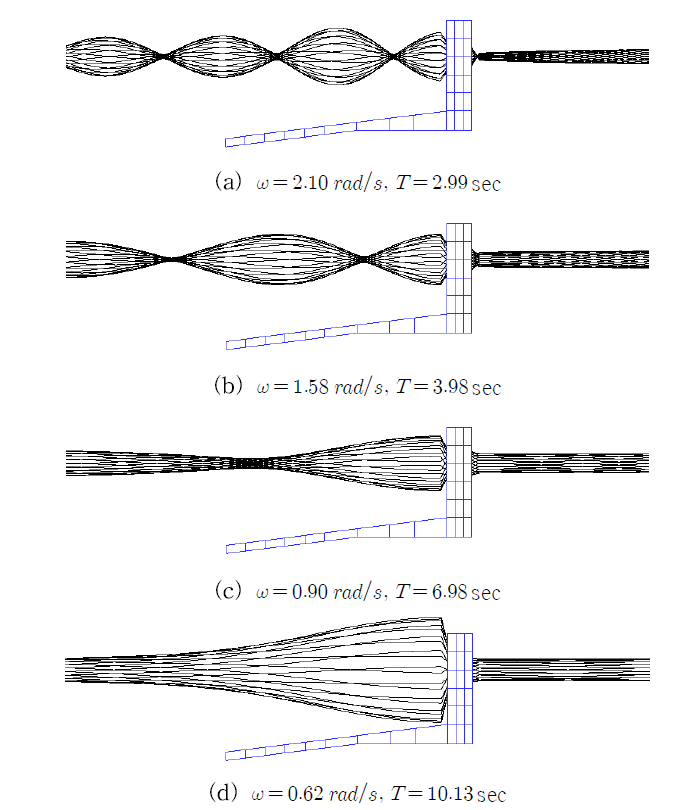 Wave elevation at center line in fixed floater