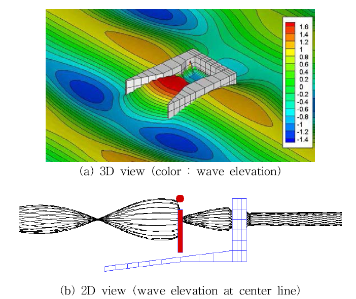 Diffracted wave field at T=3.98 sec