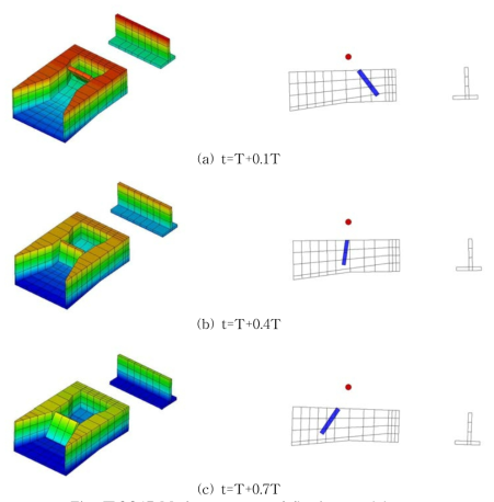 Motion response of floating pendulum with damping plate at ω=1.5rad/s    