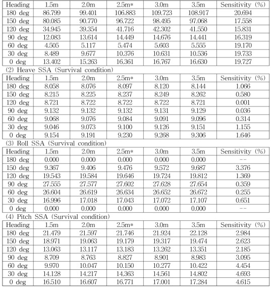 Performance estimation on change of hinge point