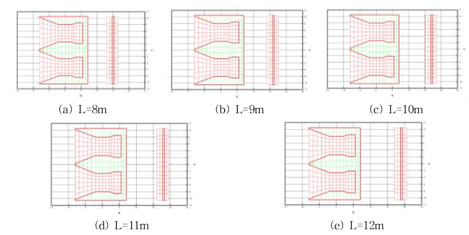 Computational grids with different damper distances