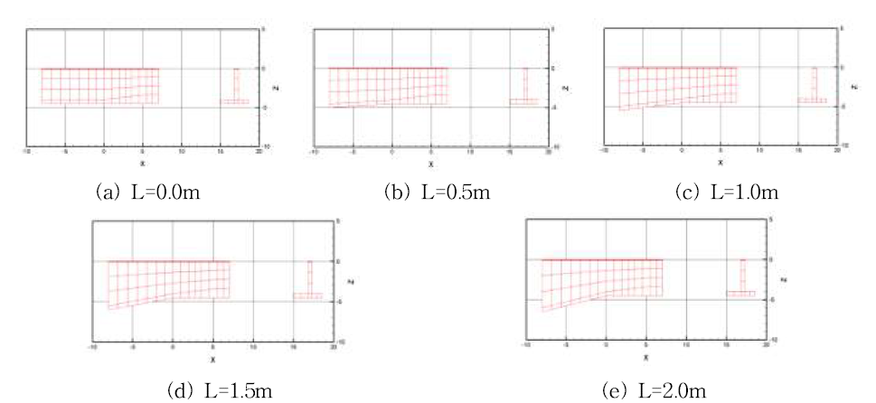 Computational grids with different floater slope