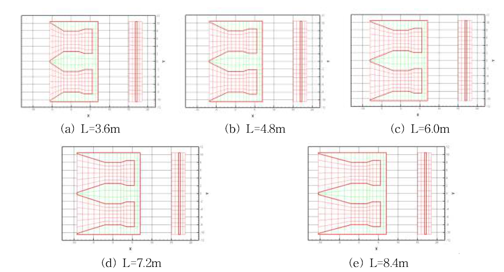 Computational grids with different floater outer length