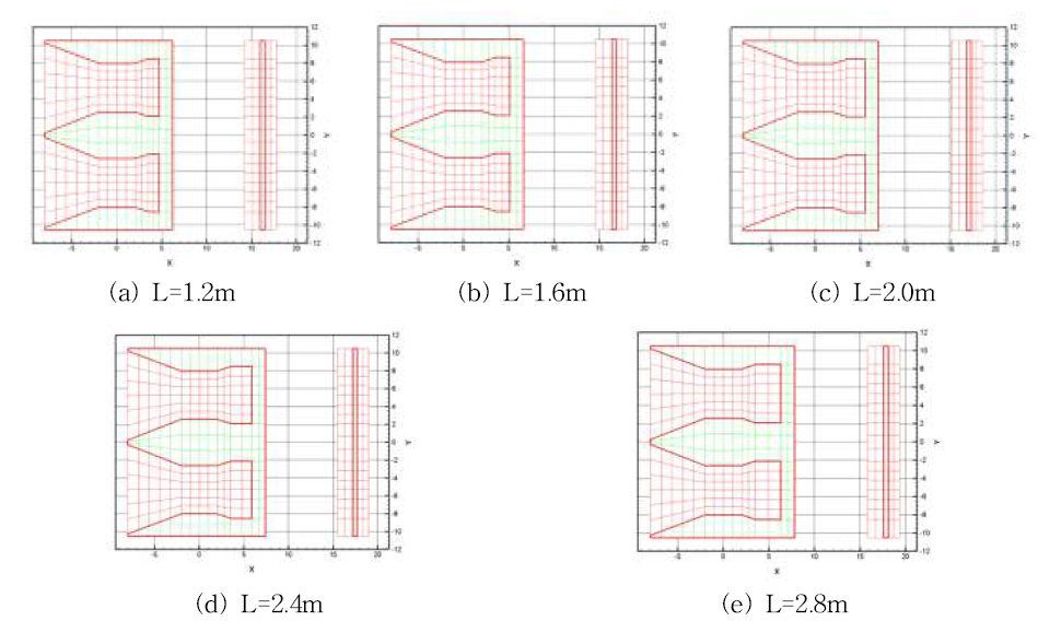 Computational grids with different floater inner length