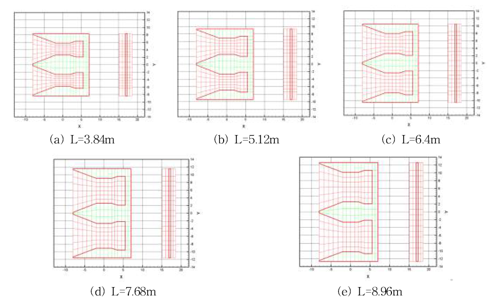 Computational grids with different floater inner breadth