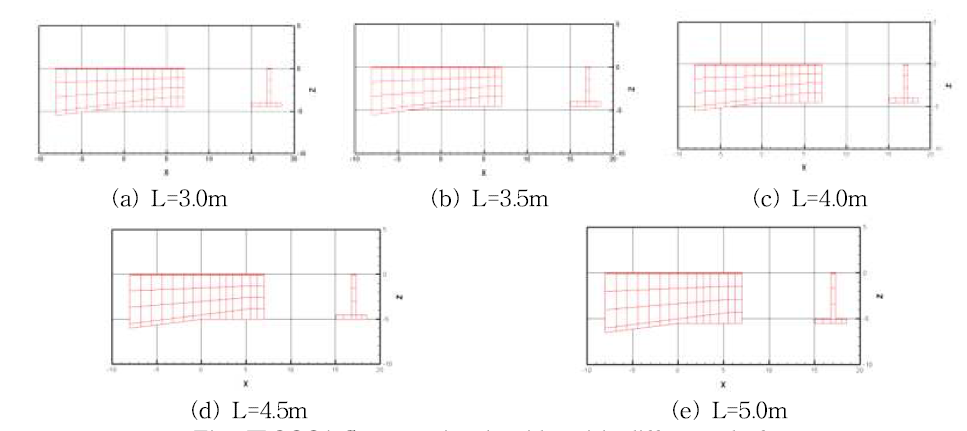 Computational grids with different drafts