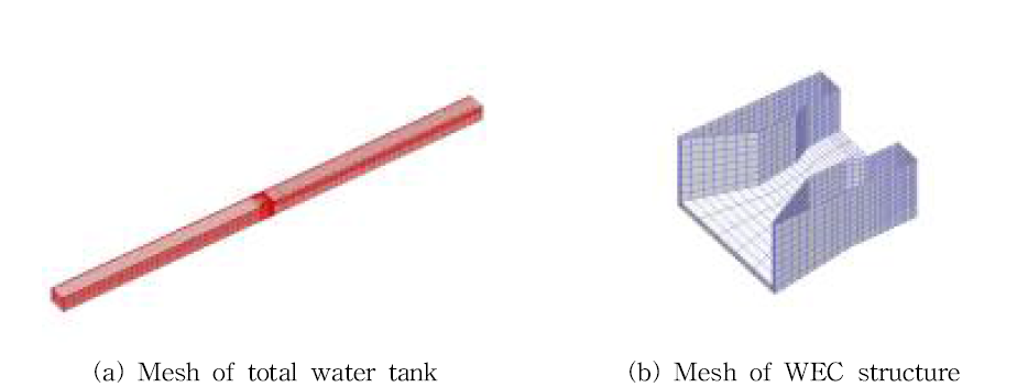 Mesh of wave energy converter activated by pendulum w/o back plate