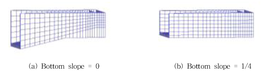 Mesh of WEC with different bottom slope