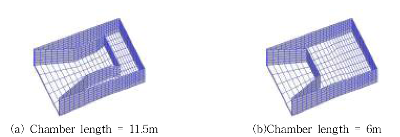 Mesh of WEC with different water chamber length