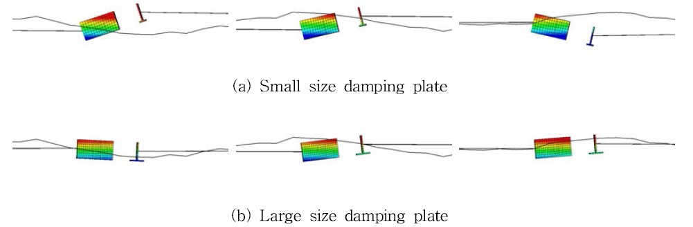 Floater in irregular bow wave according to size of damping plate (survival condition)