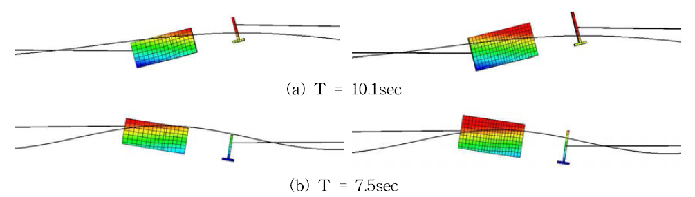 Deck wetness comparison on freeboard 2m(left) and 4m(right) (H = 6m)