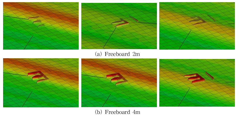 Deck wetness comparison in irregular wave according to freeboard (Tp = 12sec, Hs = 4m, 150 deg.)