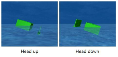 Stability simulation of FPWEC