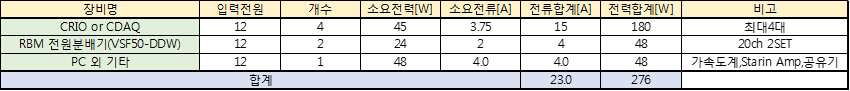 모형시험 필요전력 분석