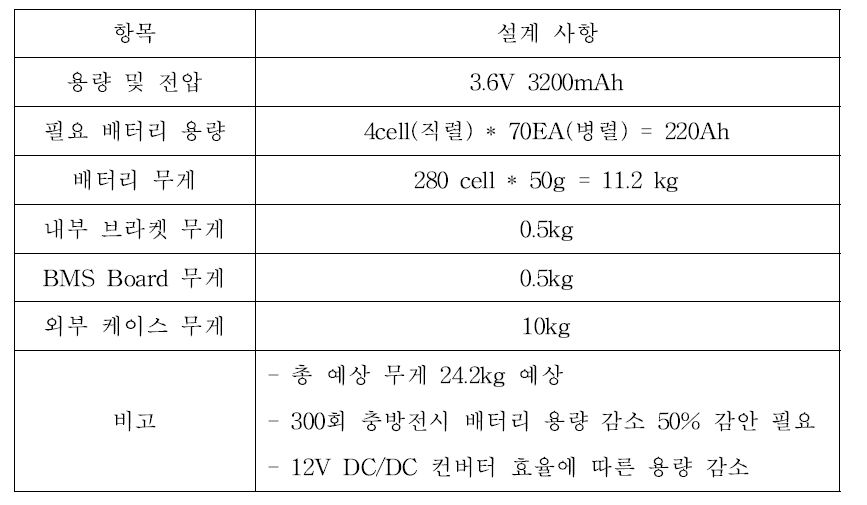 Battery System 1차 설계 제원