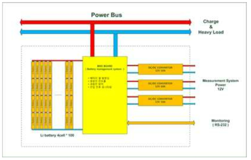 Battery System 전력제어 설계