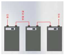 Battery System 대용량 확장 구성 설계