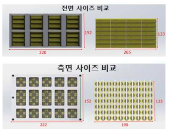 Battery Cell Pack 구성에 따른 사이즈 비교