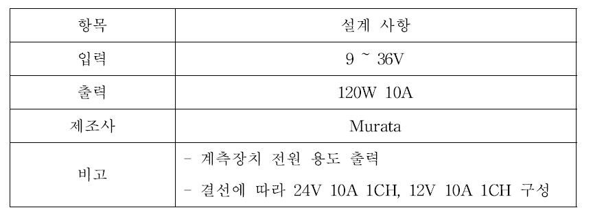 DC/DC Converter 설계 제원