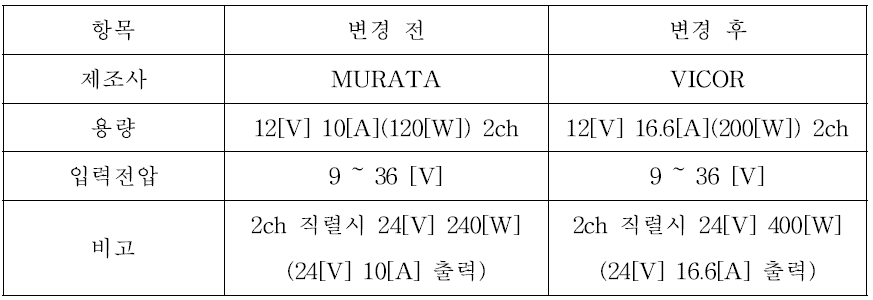 DC/DC Converter 변경사항