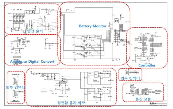 Battery System 전력 제어 회로도