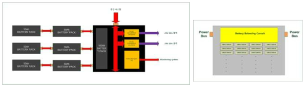 대용량 확장 구성 1안