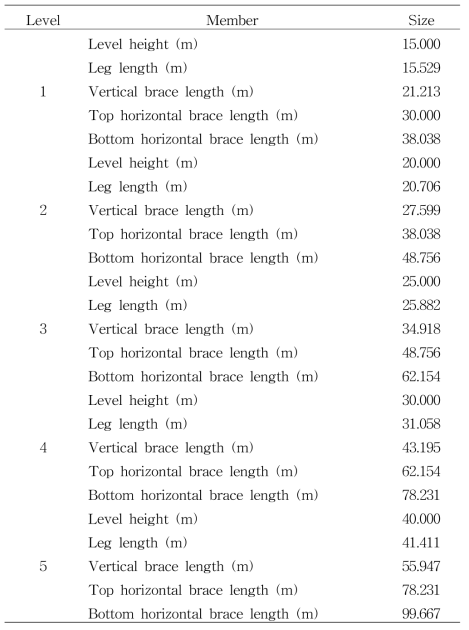 고정식 자켓 해양구조물의 각 층별 초기 치수