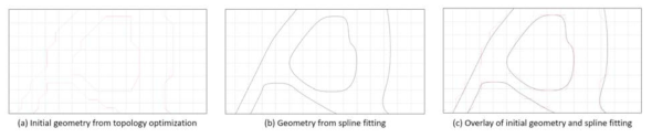 위상최적설계 결과의 계단식 경계면을 완화하기 위해 스플라인 피팅을 적용한 모습