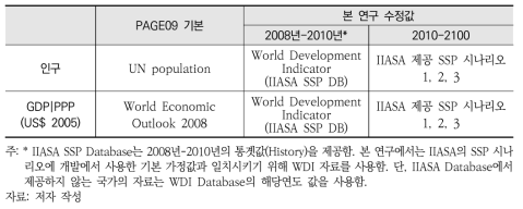 PAGE09 모델 기본 지역 정보에 사용된 세계 사회경제 데이터