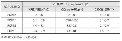 CO2 –eq 농도에 따른 기후변화 모델링 결과