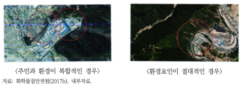 장외영향평가 주변적용사례(환경요인 고려)