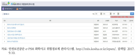 e-PSM 프로그램의 헬프데스크 화면