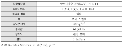 체코와 스웨덴의 환경피해평가에 필요한 물리·화학적 특성 자료