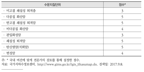 국내 지질학적 환경 유형에 따른 환경취약성 지수(안)