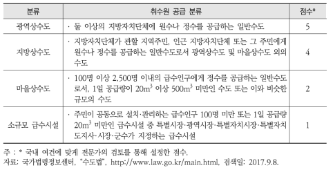 국내 물 공급 유형에 따른 환경취약성 지수(안)