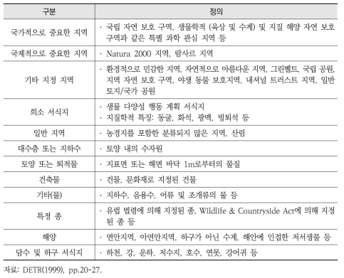 영국 환경피해평가 방법론의 환경수용체 종류