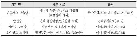 발전부문 온실가스 배출량 증감요인 분석자료