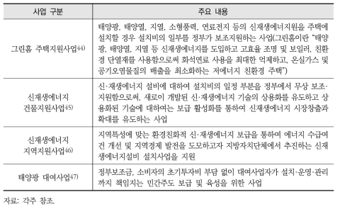 신재생에너지 지원 사업의 주요 내용