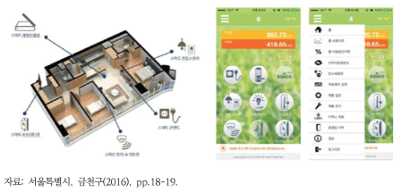 스마트 홈 에너지 관리서비스 장비 및 애플리케이션