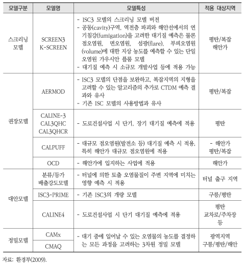 대기확산모델의 종류 및 특성