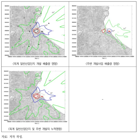 강릉 옥계 일반산업단지 중심의 대기확산모델링 시범적 분석 사례