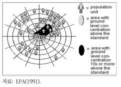오염원 주변 유해물질로 인한 가상적 노출인구 분포